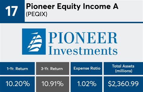 peqix|PEQIX Pioneer Equity Income Fund Class A